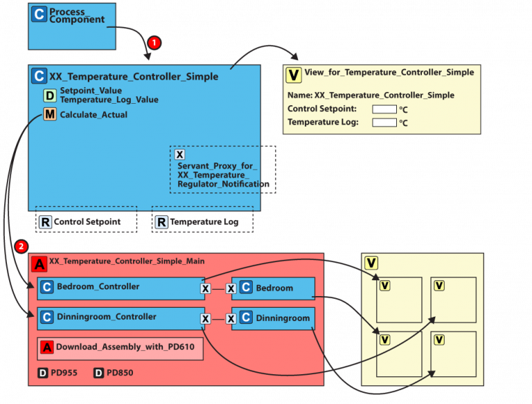 Tutorial 9 Creating a temperature controller supervisor for your